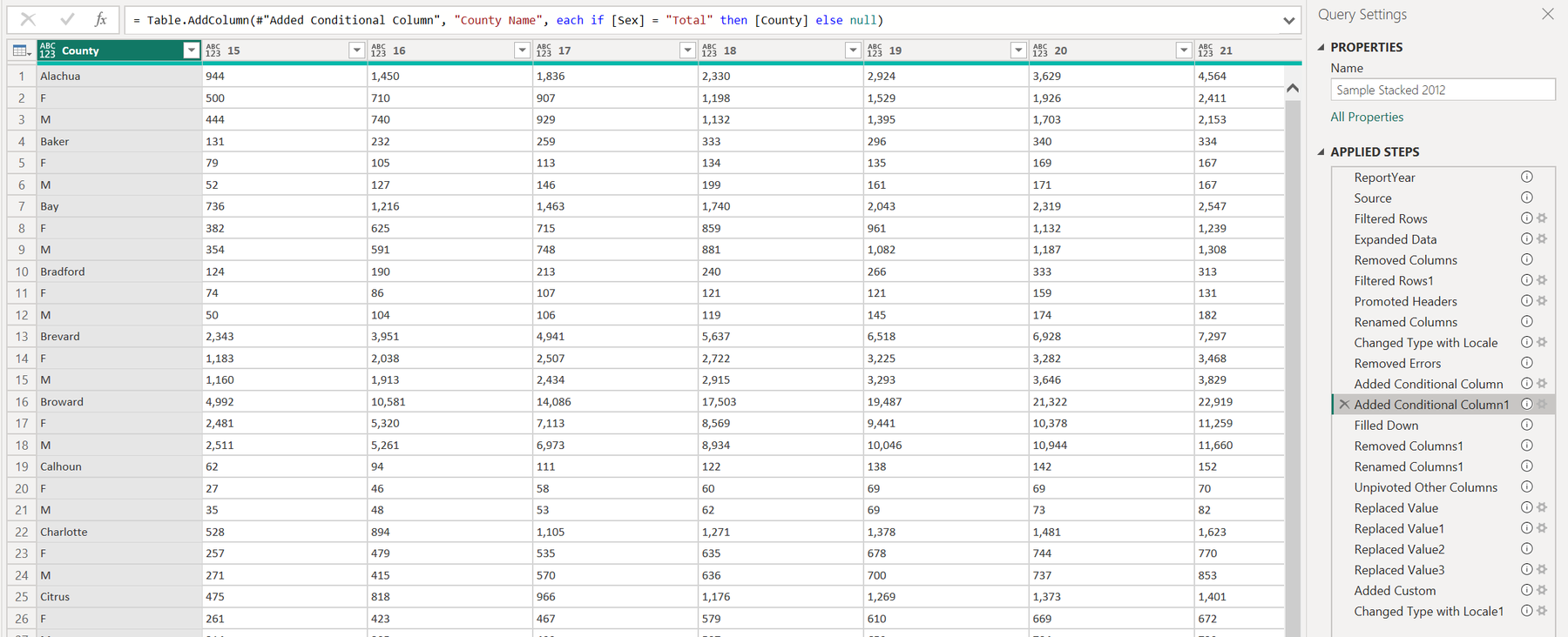Sample Stacked 2012 at Added Conditional Column1: county total rows followed by F and M rows.