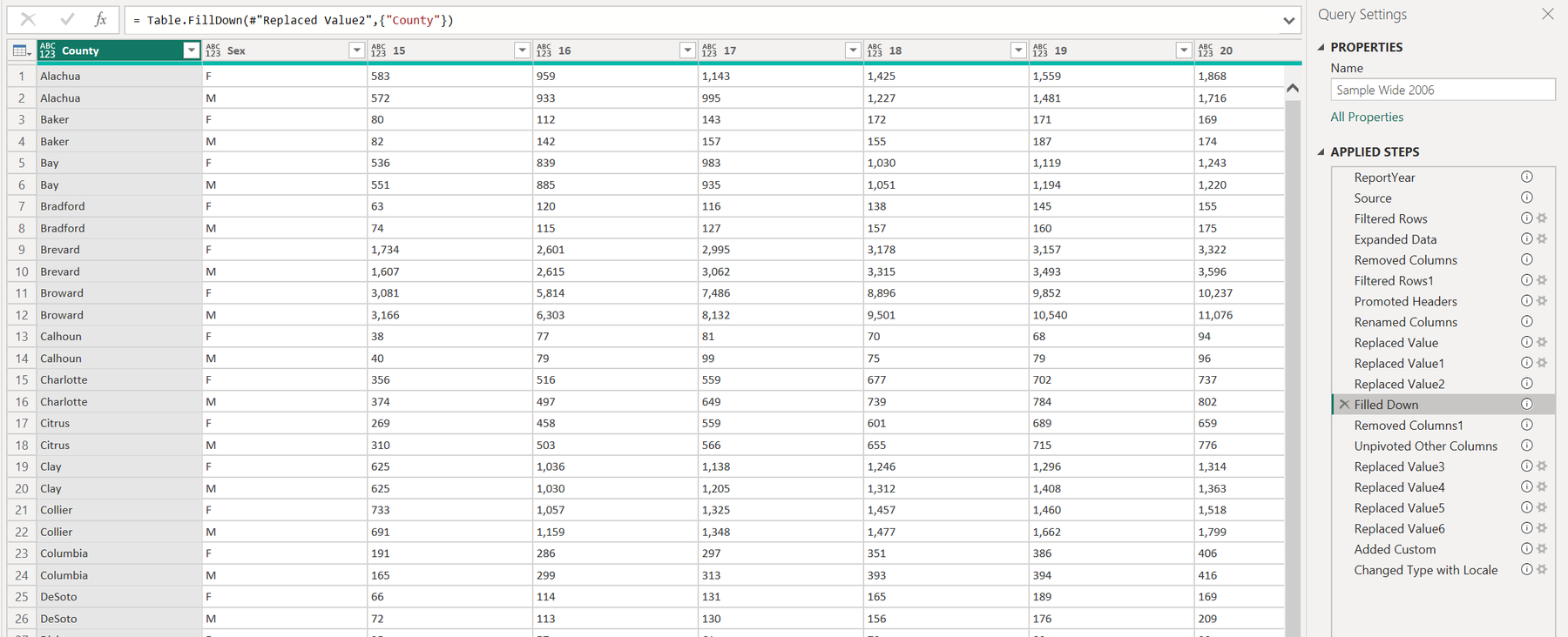 Filled Down step: every row carries its county; the formula bar shows Table.FillDown.